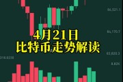 2021比特币收益(比特币2020年收益率)
